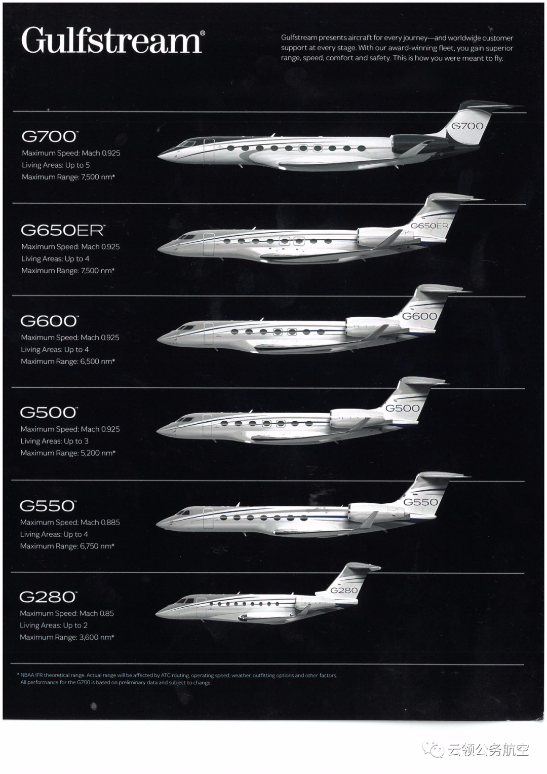 湾流G700赢得2022年国际游艇及航空大奖 - 云领航空